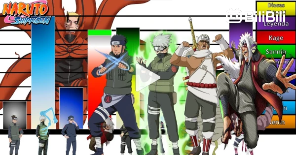 Explicación: Escalas y Niveles de Poder de Shisui Uchiha, Naruto Shippuden, Boruto