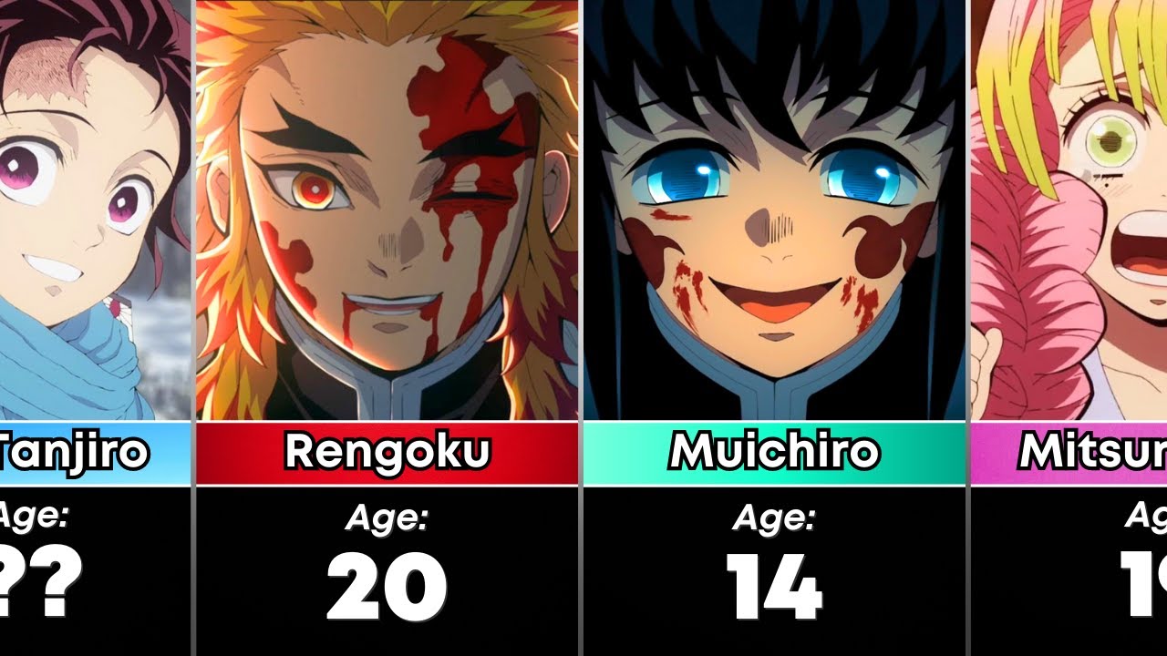 THE AGE OF ALL DEMON SLAYER CHARACTERS