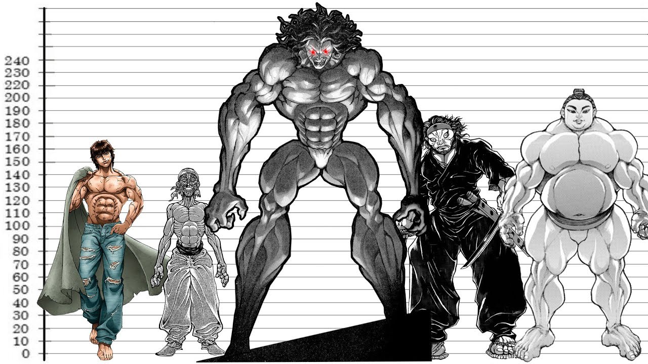 BAKI Characters Size Comparison 