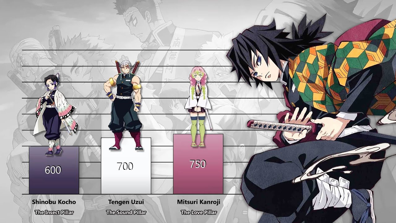 Strongest Characters In Anime - Power Levels - BiliBili