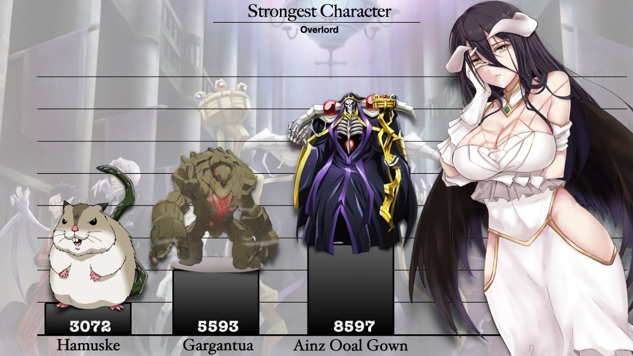 Strongest Characters In Anime - Power Levels - BiliBili