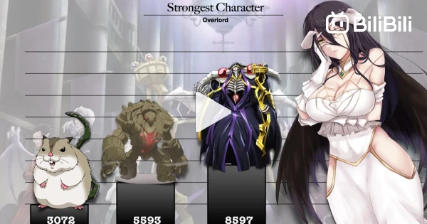 Strongest Characters In Anime - Power Levels - BiliBili