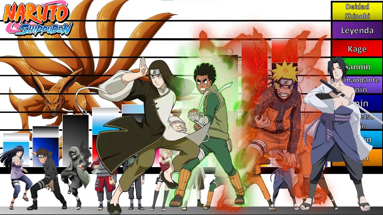 JONINS DE KONOHA NÍVEIS DE PODER, NARUTO SHIPPUDEN