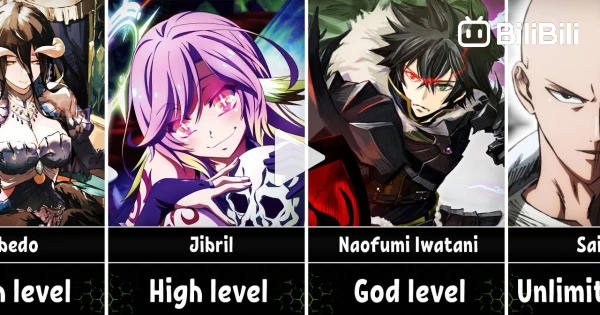 Strongest Characters In Anime - Power Levels - BiliBili