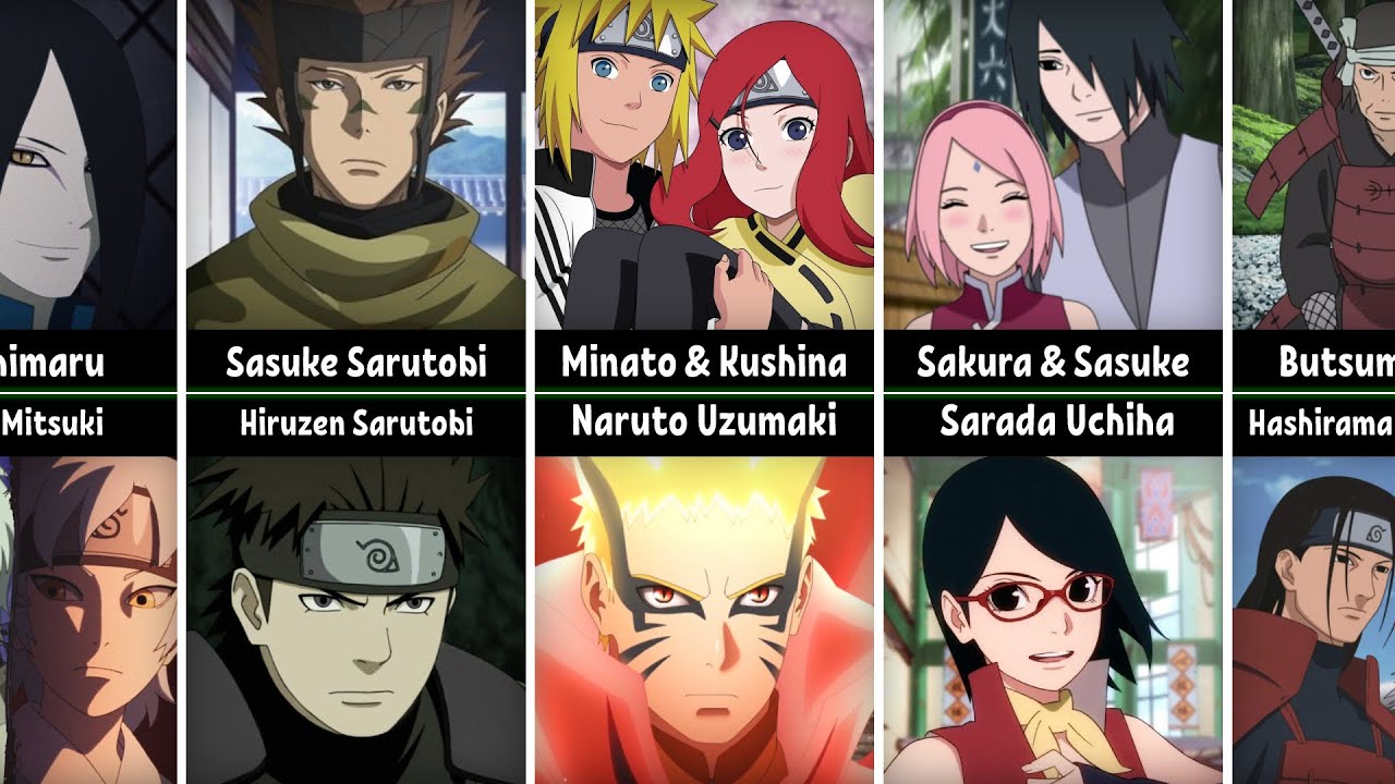 Boruto Characters in Saruto 