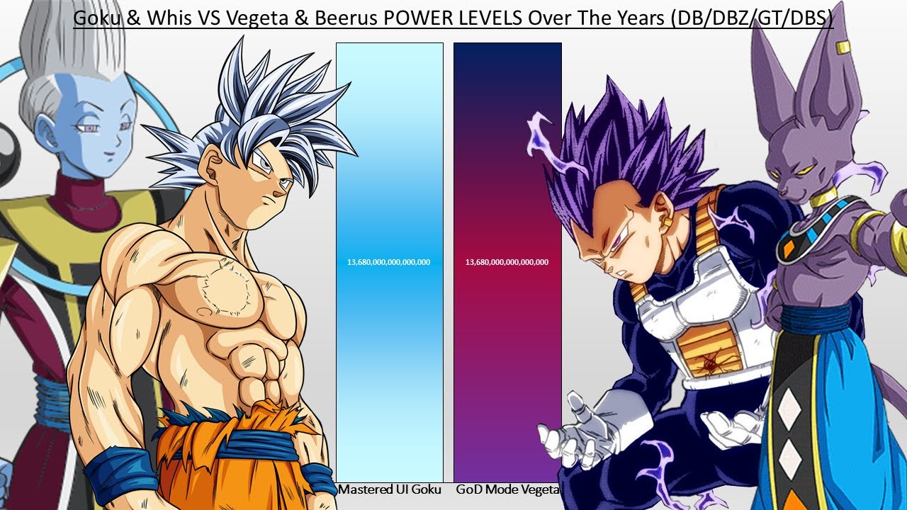 GOKU VS VEGETA POWER LEVELS - AnimeScale 