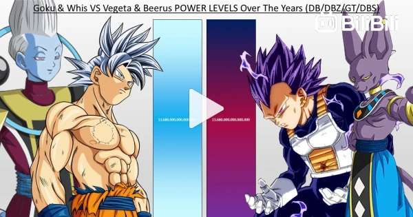 GOKU VS VEGETA POWER LEVELS - AnimeScale 