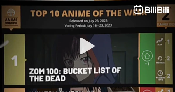 animecorner_ac@instagram on Pinno: Top 10 Anime of Week 8 | Spring 2023 🌸  ...
