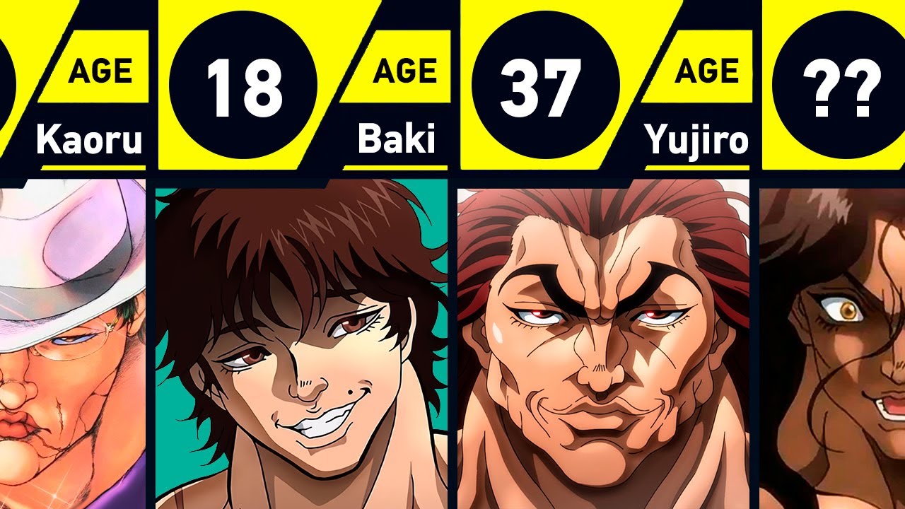 BAKI Characters Size Comparison 