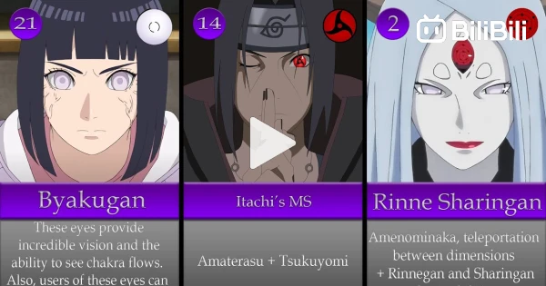 Naruto: Most Powerful Dojutsu (Eye Techniques) Users