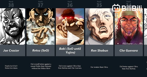 10 strongest characters in Baki, ranked