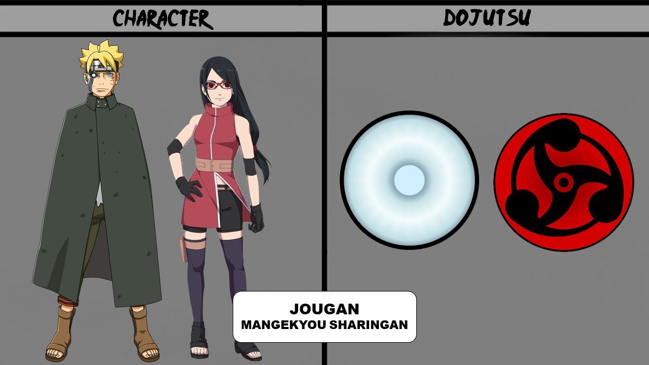 Drawing all Sharingan,Rinnegan,Byakugan,Ketsuryugan,Dojutsu eyes from Naruto  and boruto series 