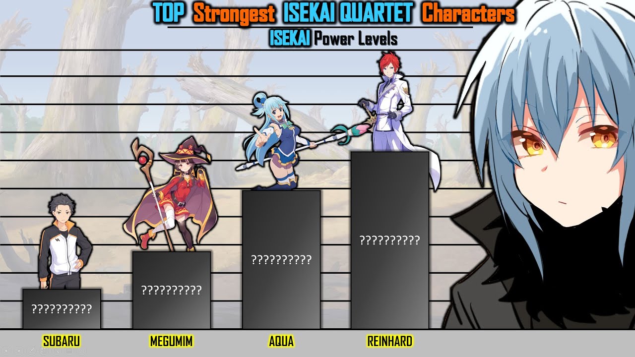 Strongest Characters In Anime - Power Levels - BiliBili