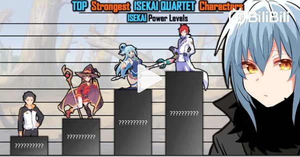 Strongest Characters In Anime - Power Levels - BiliBili