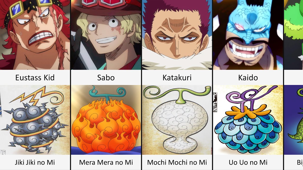 All Devil Fruits Mythical Zona Users  One Piece - Luffy's Devil Fruit is  Mythical Zoan Nika - BiliBili