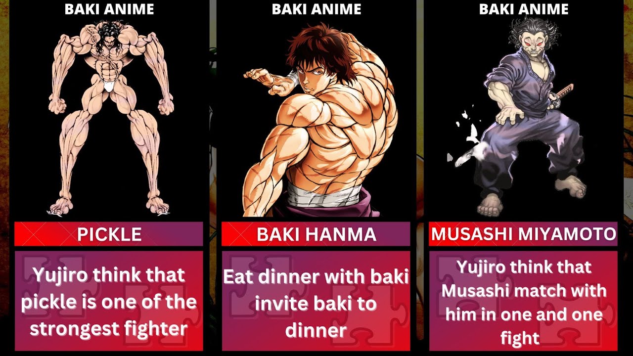 Origin of Baki Characters - BiliBili