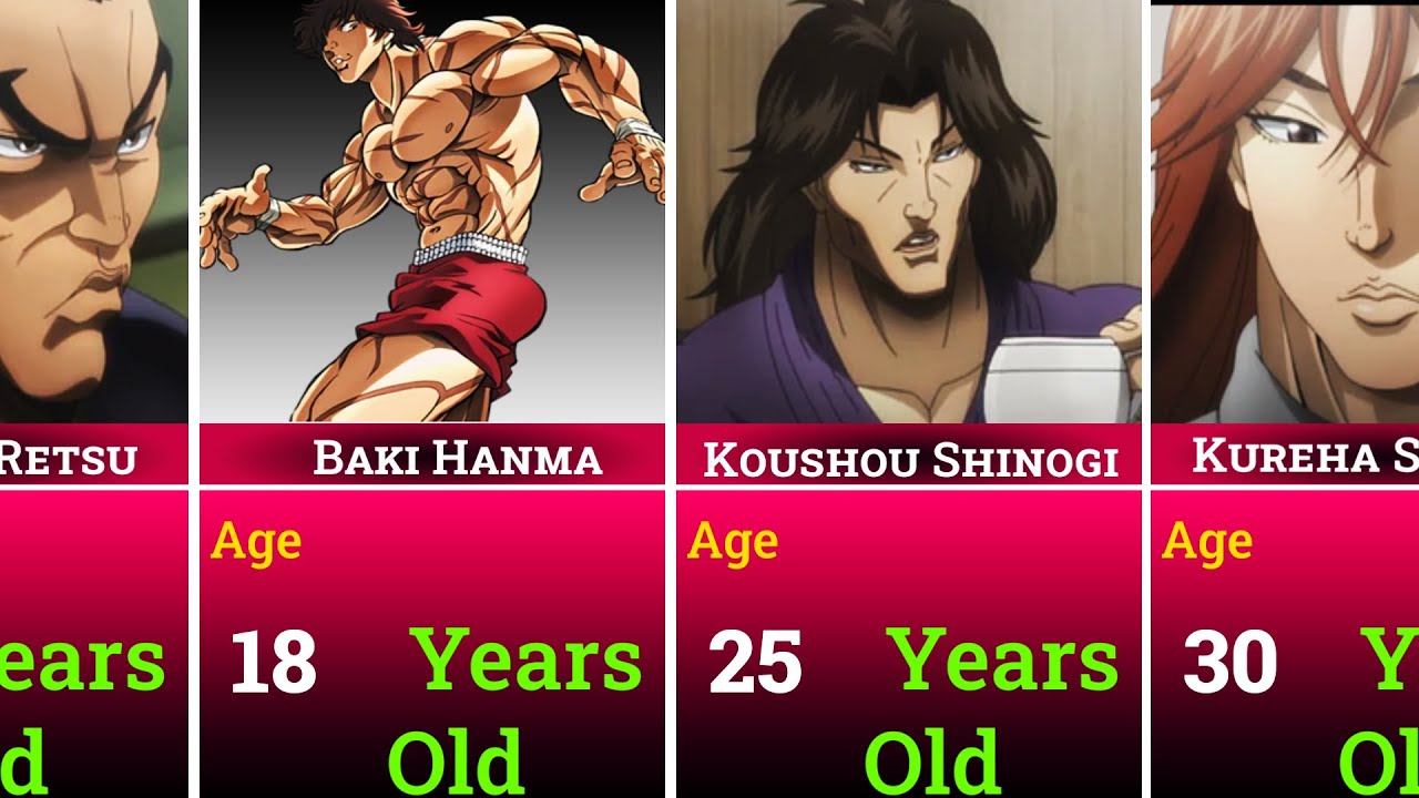 How Old Is Baki Hanma?