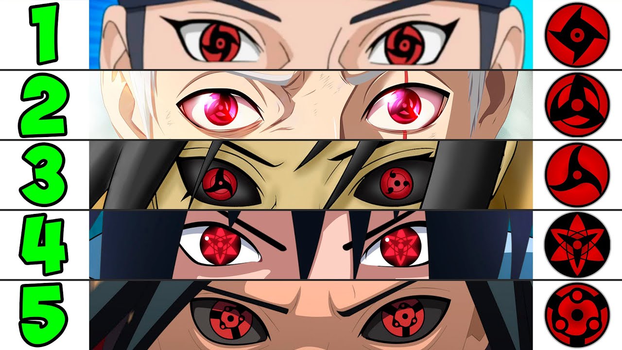 Drawing All Sharingan , Rinnegan , Byakugan , Tenseigan , Ketsuryugan  Special eyes , Kekkeigenkai.. - BiliBili