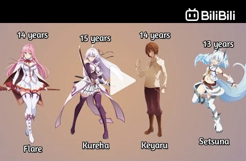 Redo of Healer] Ranking Of The Anime Characters' Popularity - BiliBili