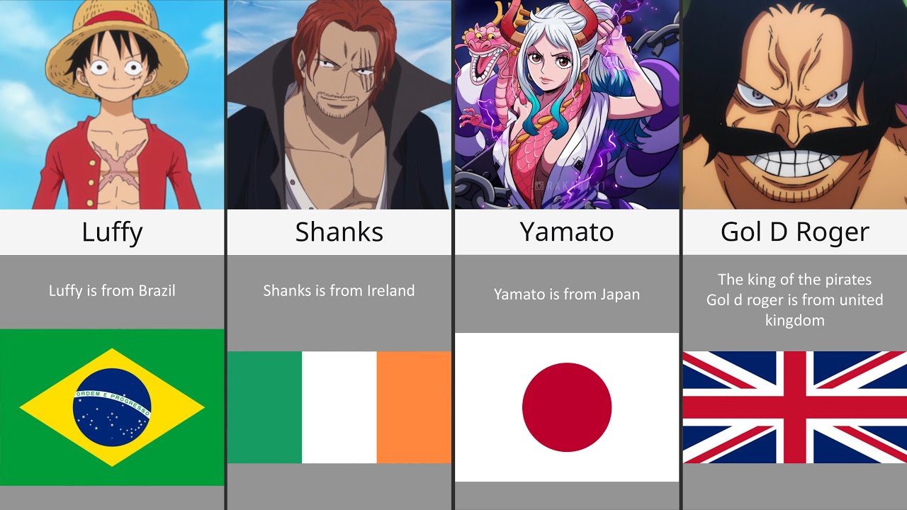 All 'One Piece' Nationalities, Explained