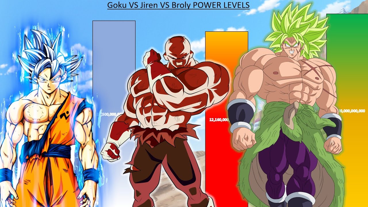 Goku vs Jiren Power Levels - Dragon Ball Super/Heroes