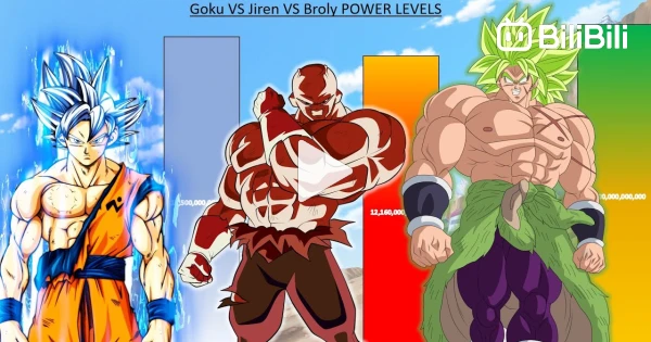 Goku vs Jiren Power Levels - Dragon Ball Super/Heroes