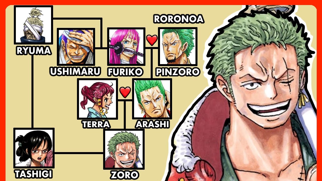 One Piece reveals Zoro's family tree and shows that Eichiiro Oda doesn't  like the swordsman - Meristation