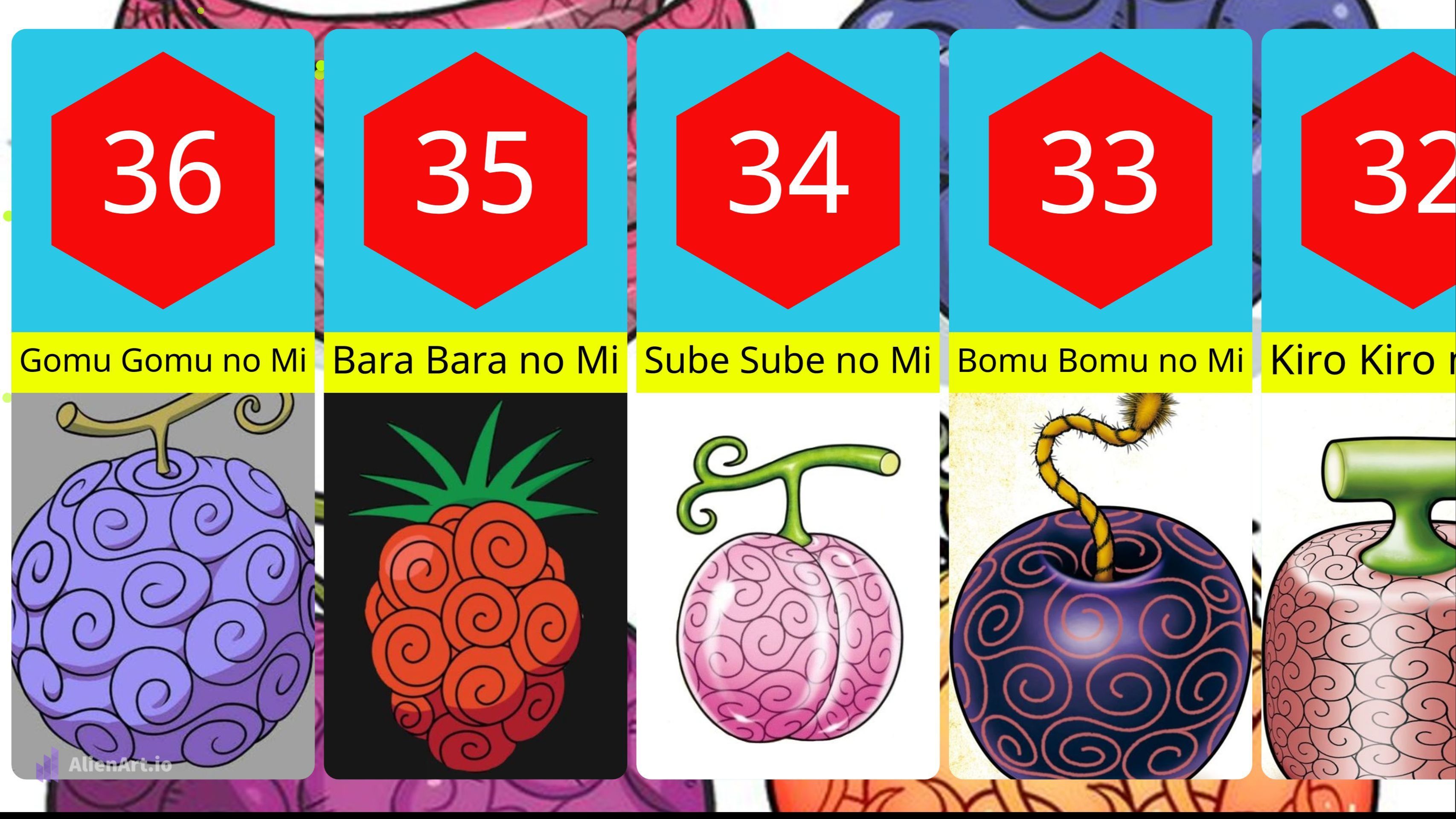 Blox Fruits vs One Piece Fruit Comparison - BiliBili