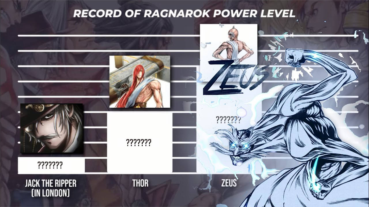 Record of Ragnarok power levels 2021