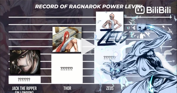Record of Ragnarok power levels 2021