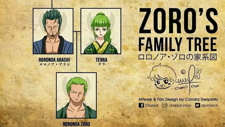 A árvore genealógica de Roronoa Zoro, explicada - AnimeBox