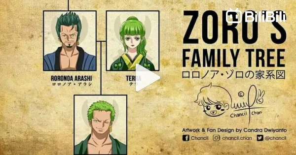 A árvore genealógica de Roronoa Zoro, explicada - AnimeBox