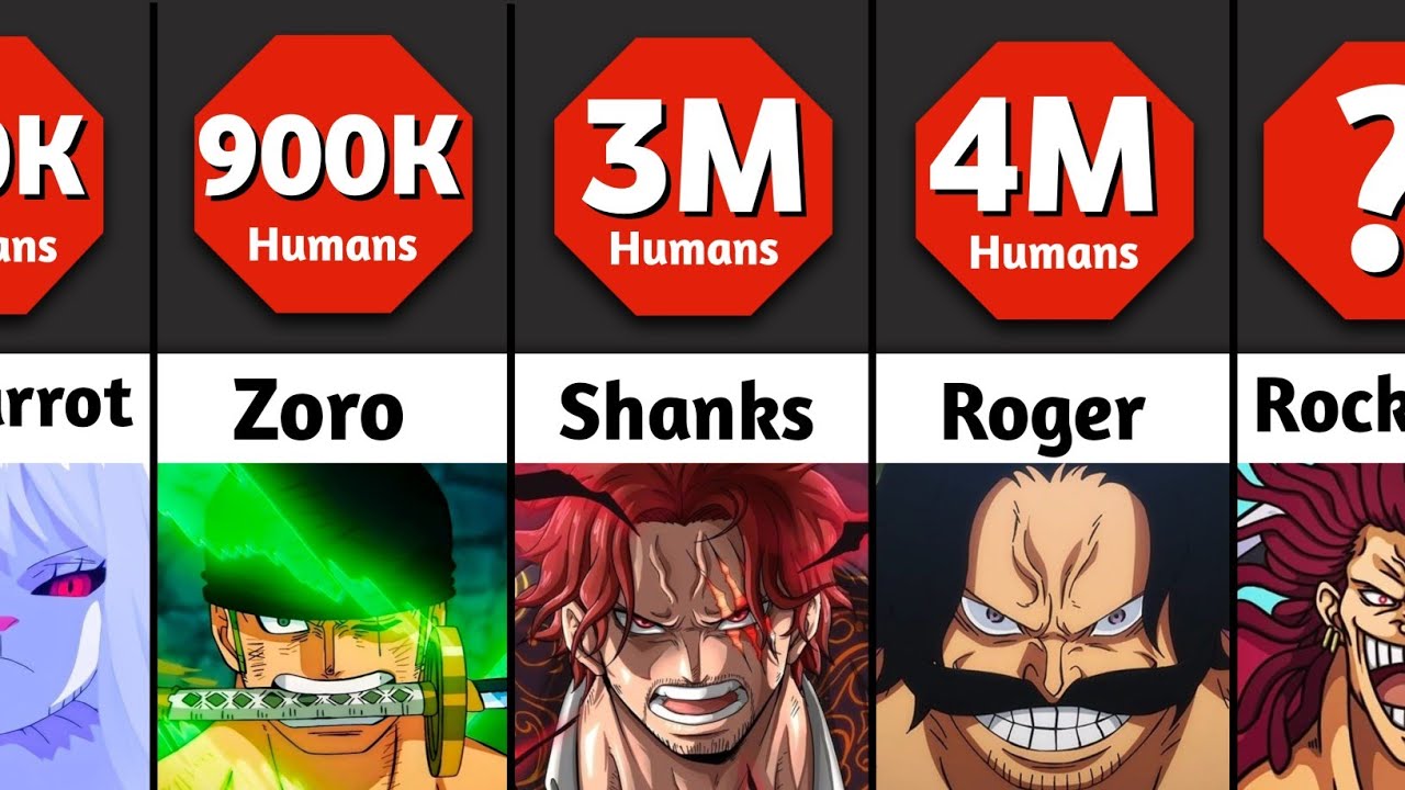 Top 10 strongest characters in OnePiece - BiliBili