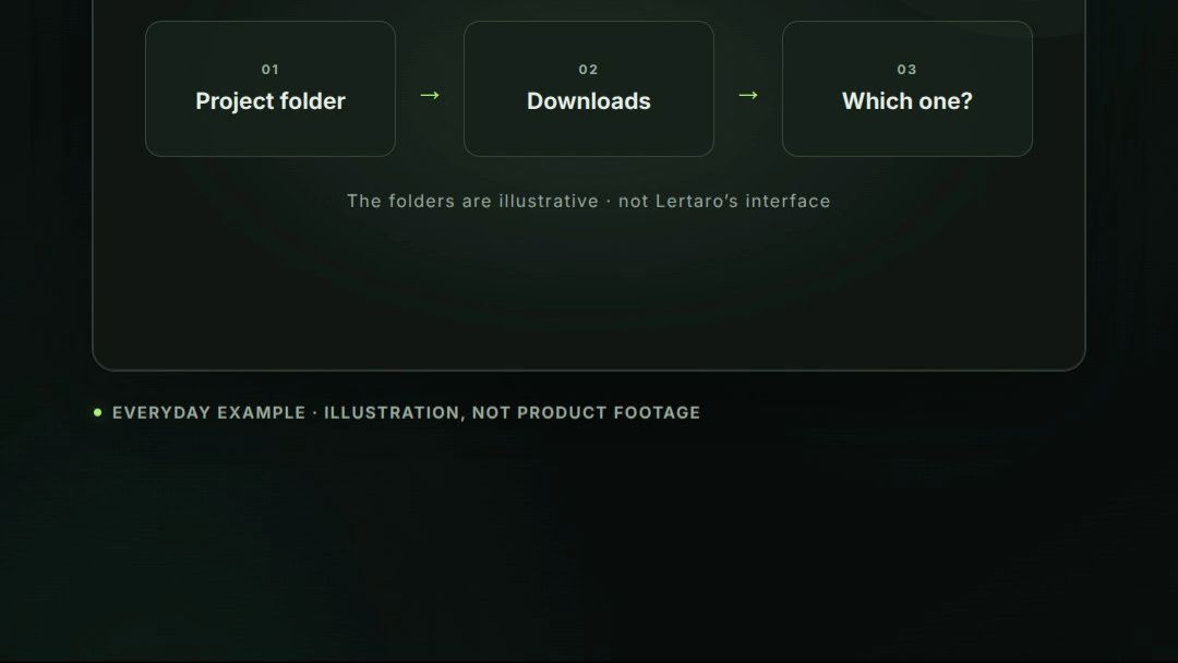 Caturday learning how to code: Find a file when you forgot its folder ...