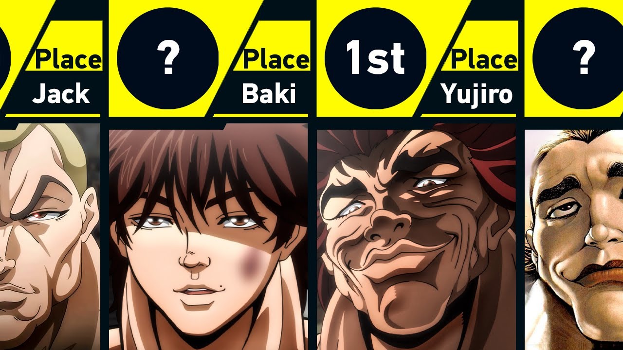 Favorite Baki Characters - Netflix Anime