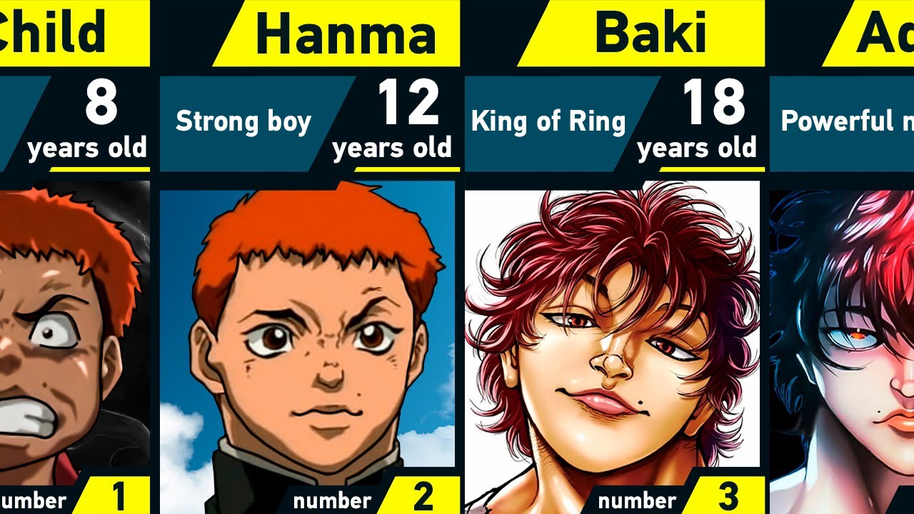 Baki Hanma Vs Yujiro Hanma. Baki: Son Of Ogre. Última cena Rap