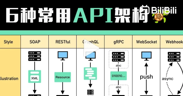 Api ๐ 6 arsitektur