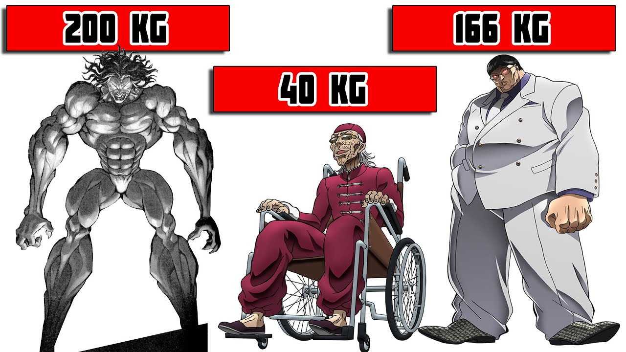 BAKI Characters Size Comparison 