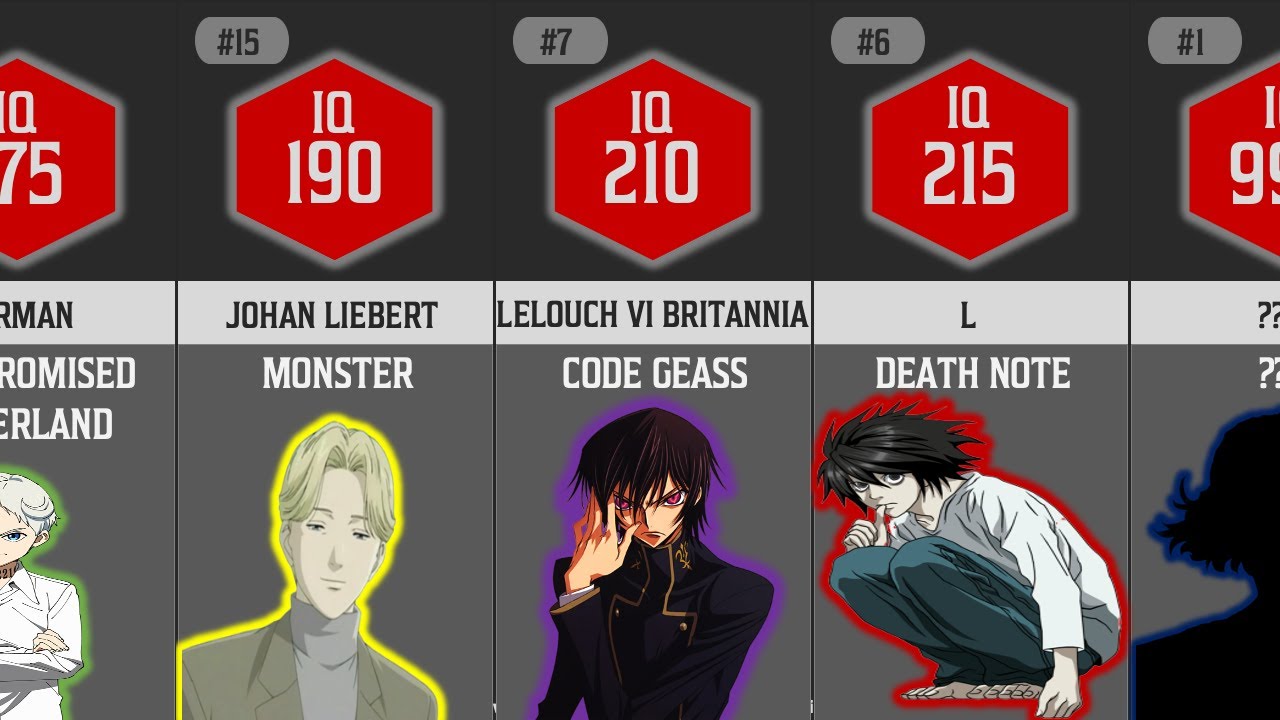 Anime: Top nhân vật có IQ cao hơn Shikamaru Nara trong Naruto