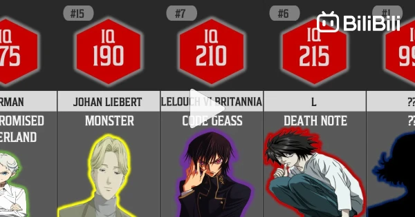 The 40 Smartest Anime Characters (Ranked by IQ) + MBTI 