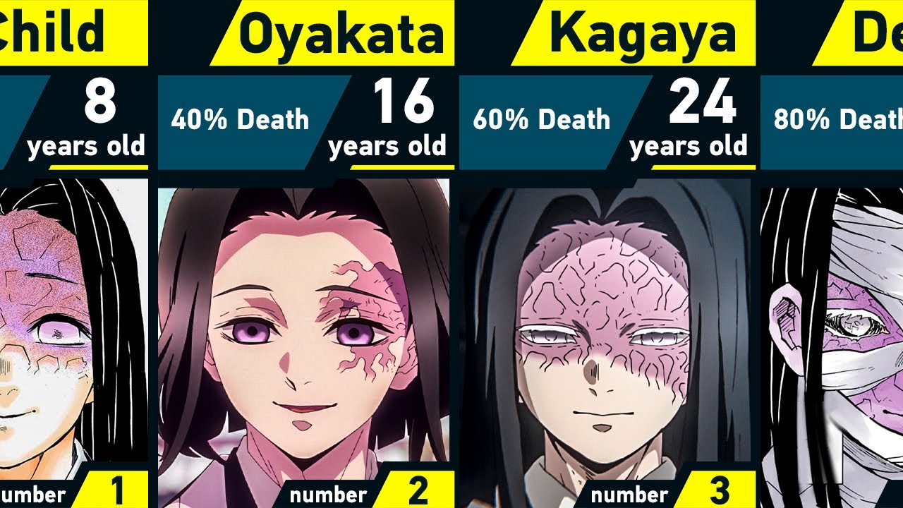 PORQUE O MESTRE KAGAYA É CEGO? !, DEMON SLAYER