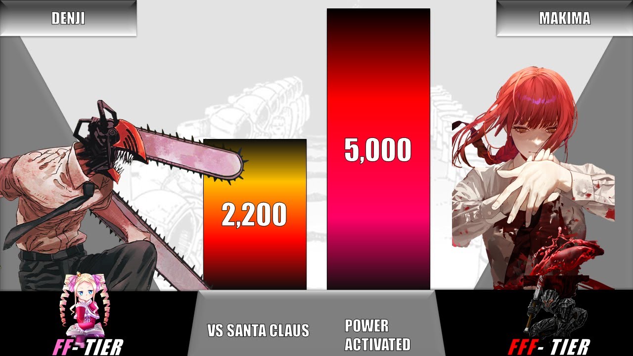 Chainsaw Man Power Levels - BiliBili