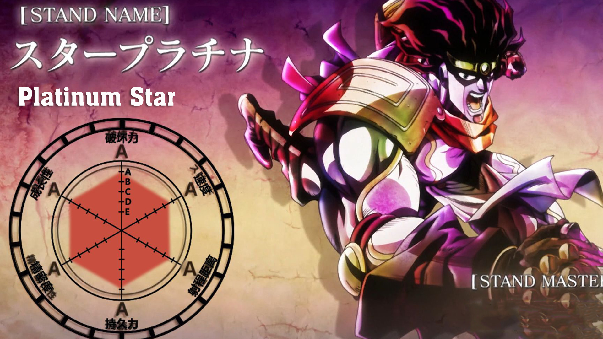 New Stand Stats Format, JoJo's Bizarre Adventure