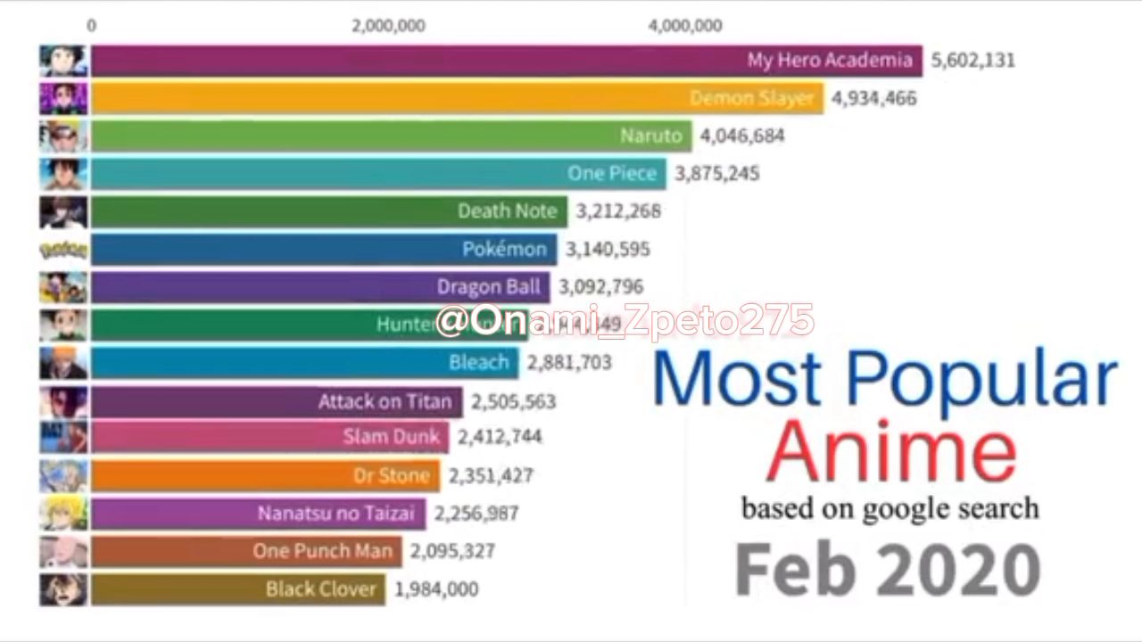 Fans Of Anime ' anime is number 1 '