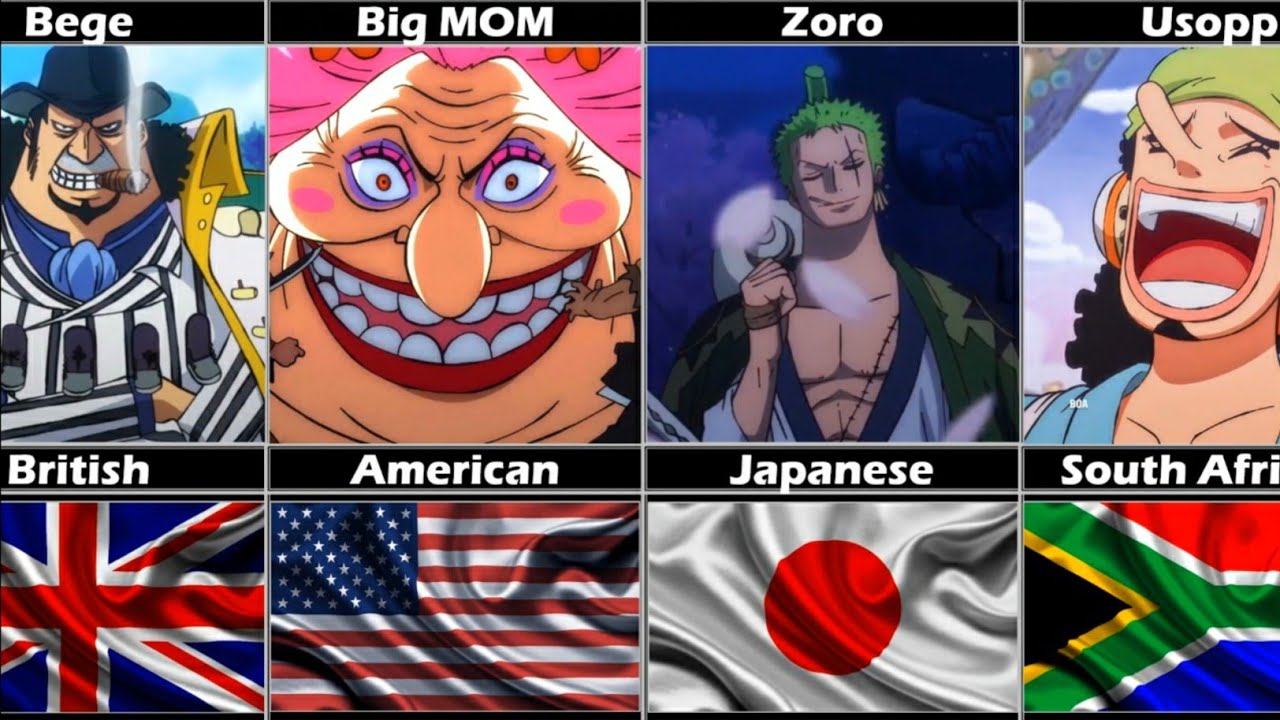 10 strongest One Piece characters that are non-canon