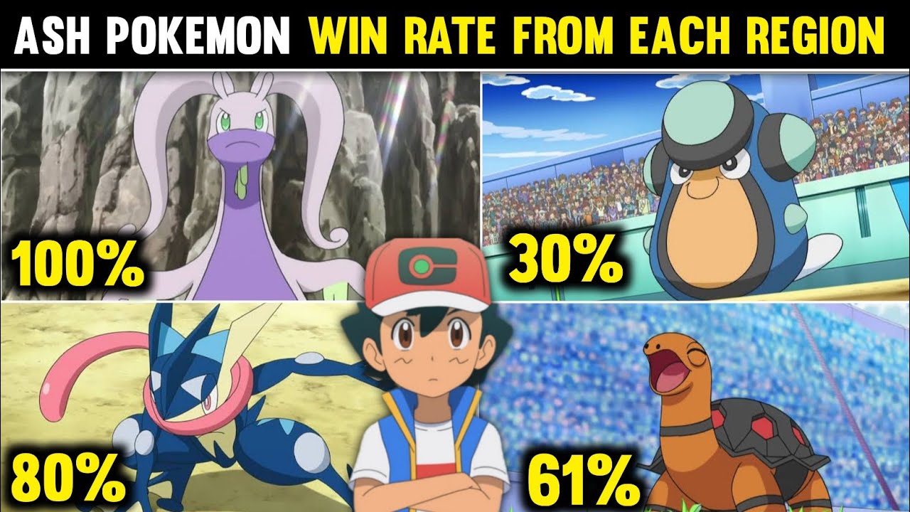 pokemon win rate