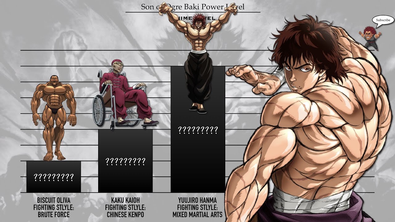 Baki Characters Power Levels 