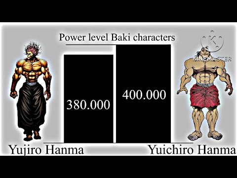 Top 25 Strongest Baki Characters - BiliBili