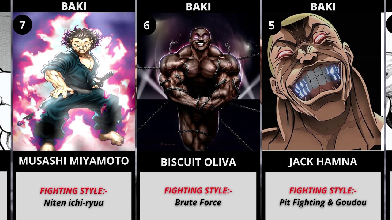 Top 5 characters from the anime 'Baki Hanma