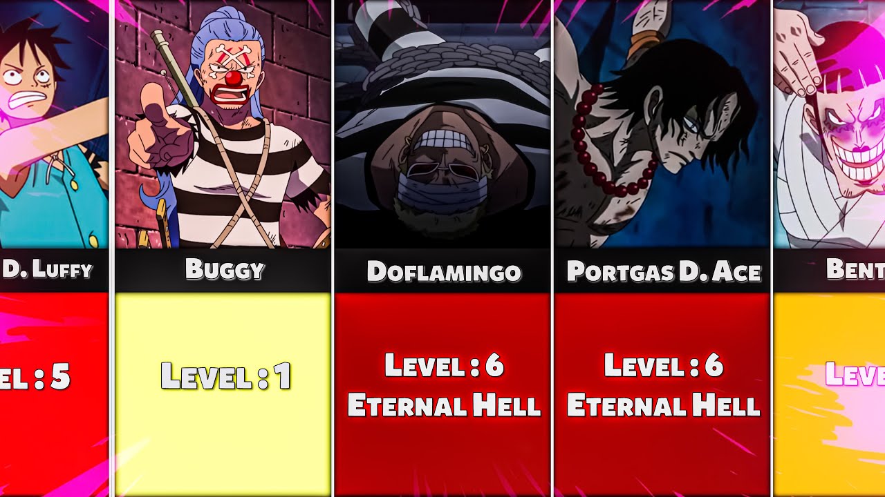 what is this? Level 6 of Impel Down?